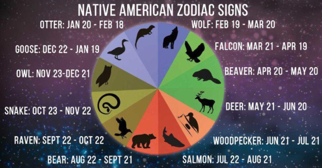Native American Spirit Animal By Birthday: By Birthdates