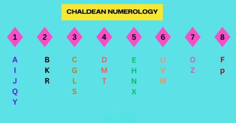 Chaldean Numerology Table Chart